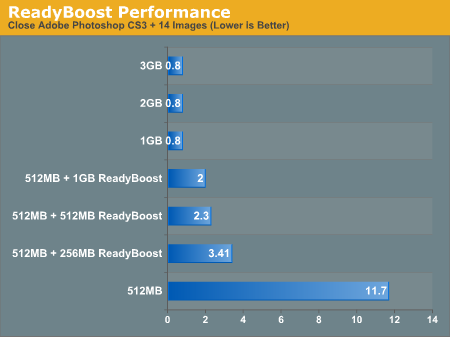 ReadyBoost Performance